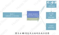 要了解“tpwallet”的起源，我们需要从几个方面入