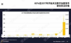 深入解析 TPWallet 观察账户：功能、优势与应用场