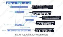   如何批量创建TP钱包：详细指南与技巧 /  guanj