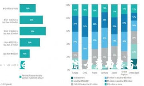 TPWallet 更新短信：全新功能与解析