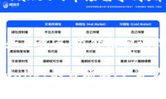 tpwallet价格波动揭秘与影响因素分析tpwallet, 价格