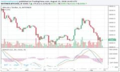 最新发行数字钱包的趋势