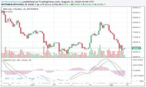 
最新发行数字钱包的趋势与前景分析