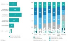 如何使用TPWallet进行资产观察和管理