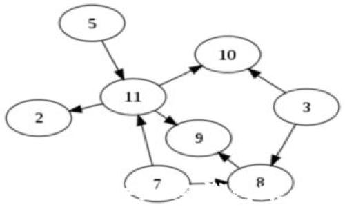 
如何安全冻结加密钱包账号密码？
