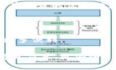   个人数字钱包的选择与使用全攻略 /  guanjianci
