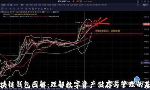 
区块链钱包图解：理解数字资产储存与管理的基础