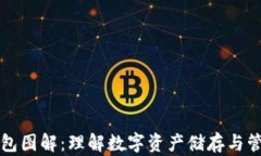 区块链钱包图解：理解数字资产储存与管理的基