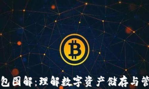 
区块链钱包图解：理解数字资产储存与管理的基础