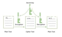 注意：为了保证内容的质量，本文会针对“加密