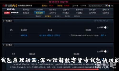区块链钱包原理动画：深入理解数字货币钱包的功能与机制